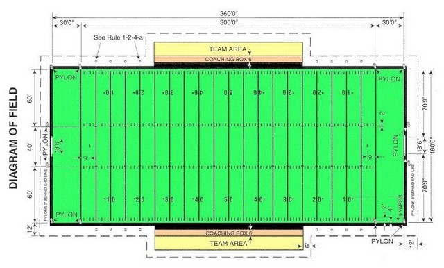 one acre \x3d one football field