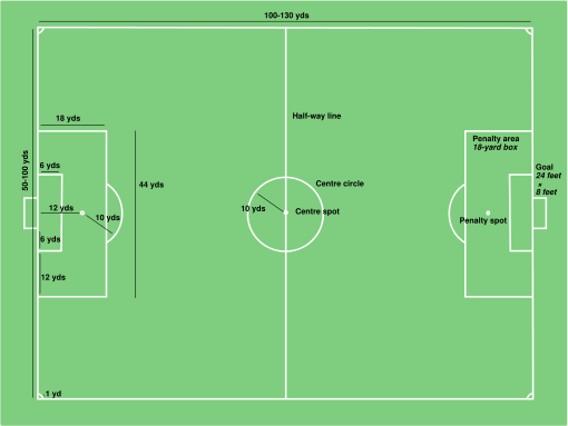 standard pitch measurements