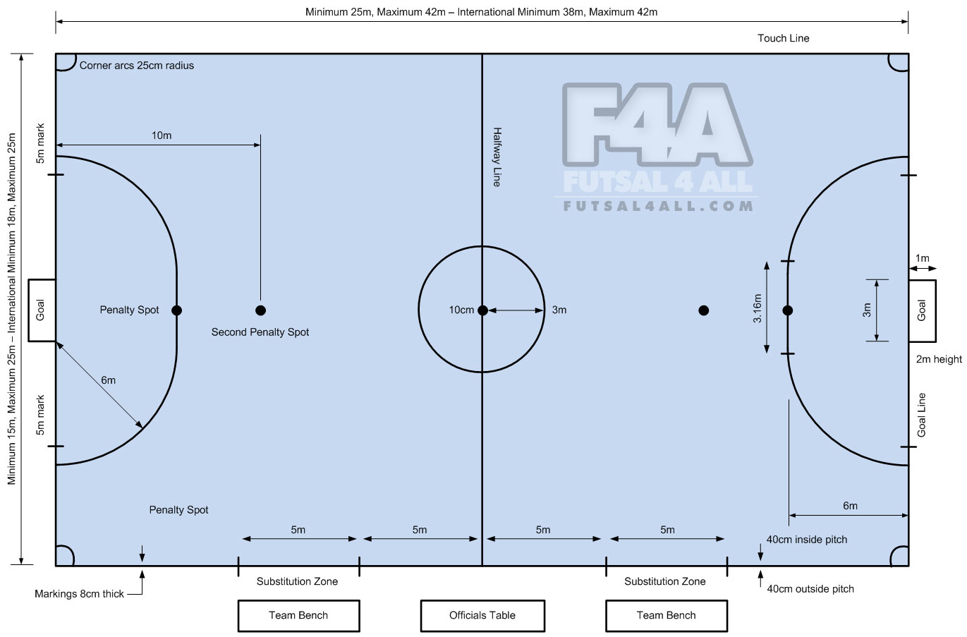 futsal court dimensions and